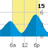 Oyster Harbor tide chart for Thursday, August 15, 2024
