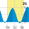 Oyster Harbor tide chart for Wednesday, August 21, 2024