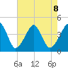 Oyster Harbor tide chart for Thursday, August 8, 2024