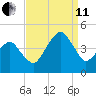 Oyster Harbor tide chart for Wednesday, September 11, 2024