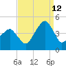 Oyster Harbor tide chart for Thursday, September 12, 2024