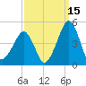 Oyster Harbor tide chart for Sunday, September 15, 2024