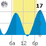 Oyster Harbor tide chart for Tuesday, September 17, 2024