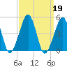 Oyster Harbor tide chart for Thursday, September 19, 2024