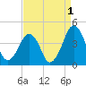 Oyster Harbor tide chart for Sunday, September 1, 2024