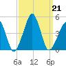 Oyster Harbor tide chart for Saturday, September 21, 2024
