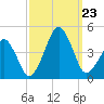 Oyster Harbor tide chart for Monday, September 23, 2024