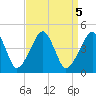 Oyster Harbor tide chart for Thursday, September 5, 2024