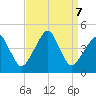 Oyster Harbor tide chart for Saturday, September 7, 2024