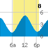 Oyster Harbor tide chart for Sunday, September 8, 2024