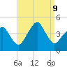 Oyster Harbor tide chart for Monday, September 9, 2024