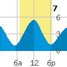 Oyster Harbor tide chart for Monday, October 7, 2024