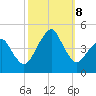 Oyster Harbor tide chart for Tuesday, October 8, 2024