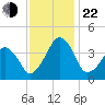 Oyster Harbor tide chart for Friday, November 22, 2024