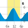 Oyster Harbor tide chart for Wednesday, November 6, 2024