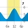 Oyster Harbor tide chart for Thursday, November 7, 2024