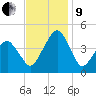 Oyster Harbor tide chart for Saturday, November 9, 2024