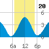 Oyster Harbor tide chart for Friday, December 20, 2024