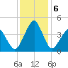 Oyster Harbor tide chart for Friday, December 6, 2024