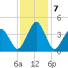 Oyster Harbor tide chart for Saturday, December 7, 2024