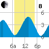 Oyster Harbor tide chart for Sunday, December 8, 2024