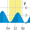 Oyster Harbor tide chart for Tuesday, January 7, 2025