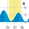 Oyster Harbor tide chart for Wednesday, January 8, 2025