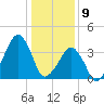 Oyster Harbor tide chart for Thursday, January 9, 2025