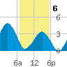 Oyster Harbor tide chart for Thursday, February 6, 2025
