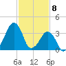 Oyster Harbor tide chart for Saturday, February 8, 2025