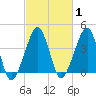 Oyster Harbor tide chart for Saturday, March 1, 2025
