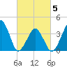 Oyster Harbor tide chart for Wednesday, March 5, 2025