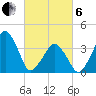 Oyster Harbor tide chart for Thursday, March 6, 2025