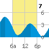 Oyster Harbor tide chart for Friday, March 7, 2025