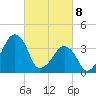 Oyster Harbor tide chart for Saturday, March 8, 2025