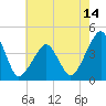 Oyster Harbor tide chart for Wednesday, May 14, 2025