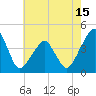 Oyster Harbor tide chart for Thursday, May 15, 2025