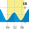 Oyster Harbor tide chart for Friday, May 16, 2025