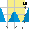 Oyster Harbor tide chart for Friday, May 30, 2025