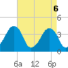Oyster Harbor tide chart for Tuesday, May 6, 2025
