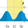 Oyster Harbor tide chart for Wednesday, May 7, 2025