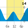 Oyster Harbor tide chart for Saturday, June 14, 2025