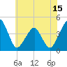 Oyster Harbor tide chart for Sunday, June 15, 2025