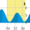 Oyster Harbor tide chart for Sunday, June 1, 2025