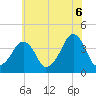 Oyster Harbor tide chart for Friday, June 6, 2025