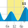 Oyster Harbor tide chart for Friday, July 11, 2025
