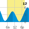 Oyster Harbor tide chart for Saturday, July 12, 2025