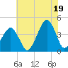 Oyster Harbor tide chart for Saturday, July 19, 2025