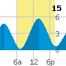 Oyster Harbor tide chart for Friday, August 15, 2025