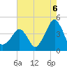 Oyster Harbor tide chart for Wednesday, August 6, 2025